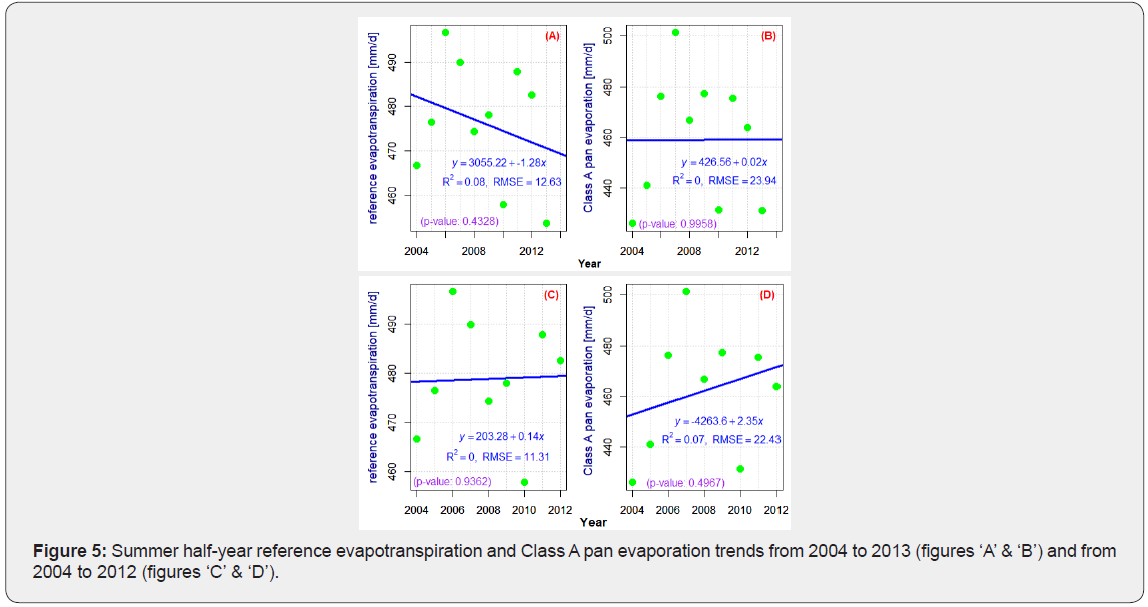 Click here to view Large Figure 5
