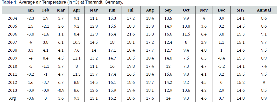 Click here to view Large Table 1