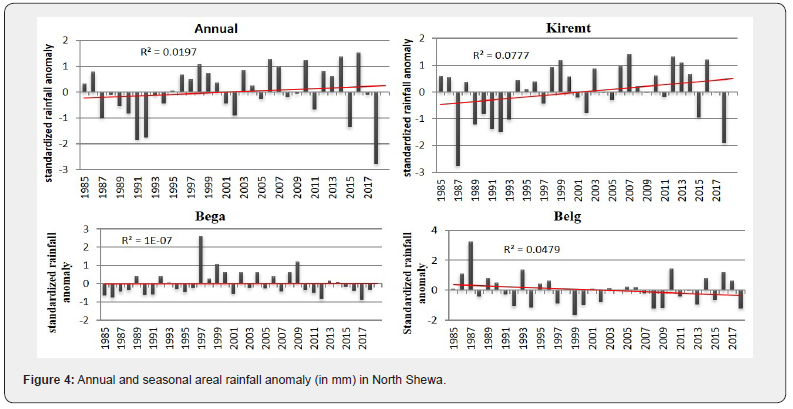 Click here to view Large Figure 4