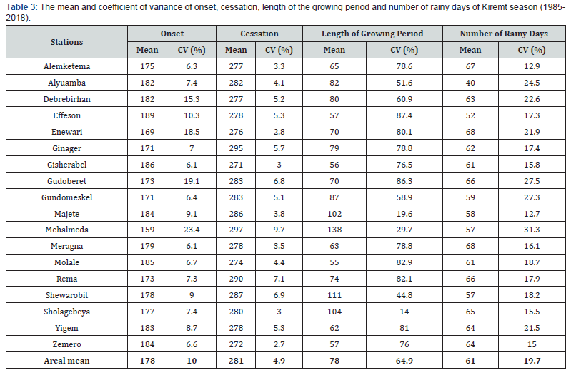 Click here to view Large Table 3