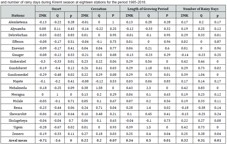 Click here to view Large Table 5