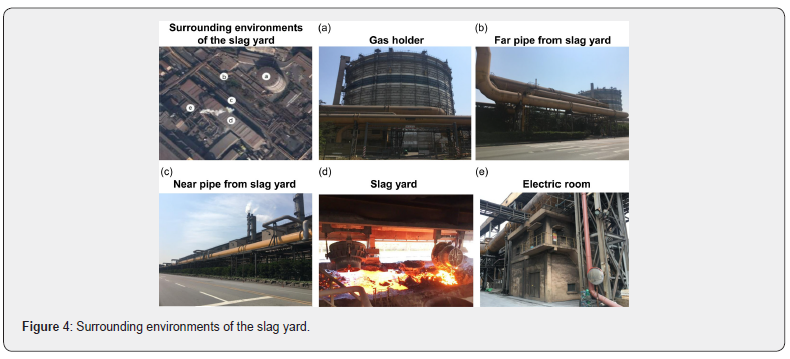 Click here to view Large Figure 4