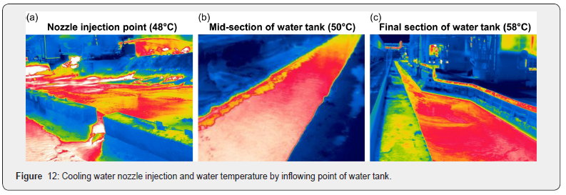 Click here to view Large Figure 12