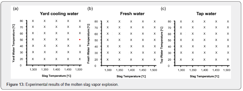 Click here to view Large Figure 13