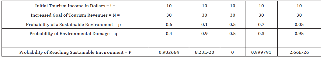 Click here to view Large Table 2