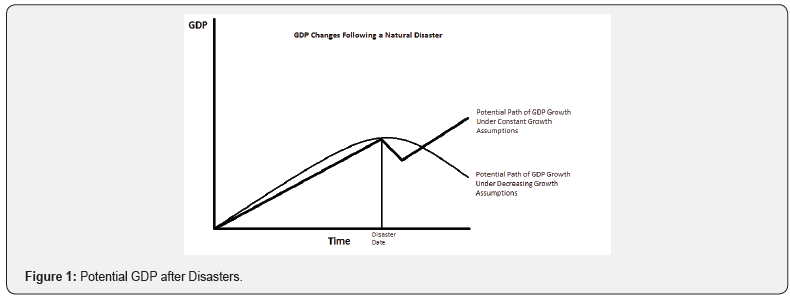 Click here to view Large Figure 1