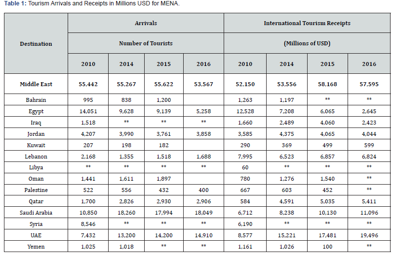 Click here to view Large Table 1