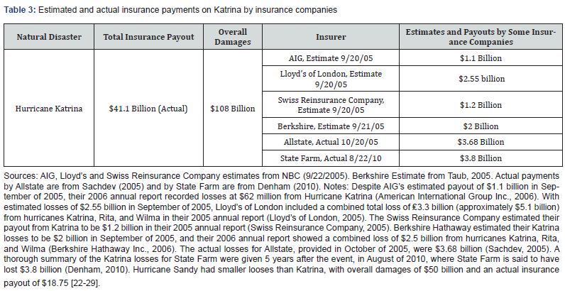 Click here to view Large Table 3