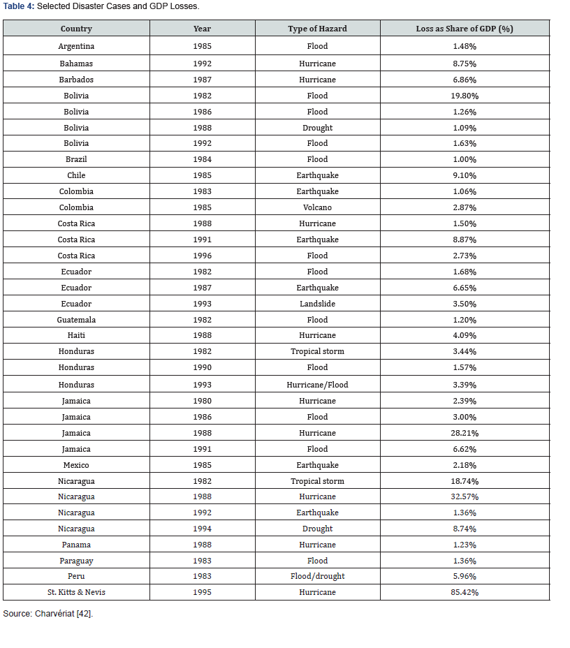 Click here to view Large Table 4