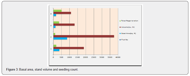 Click here to view Large Figure 3