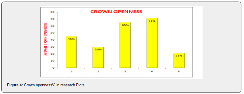 Click here to view Large Figure 4