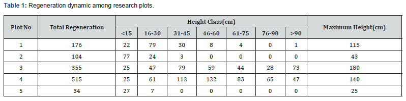 Click here to view Large Table 1