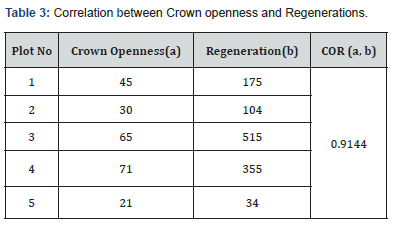 Click here to view Large Table 3