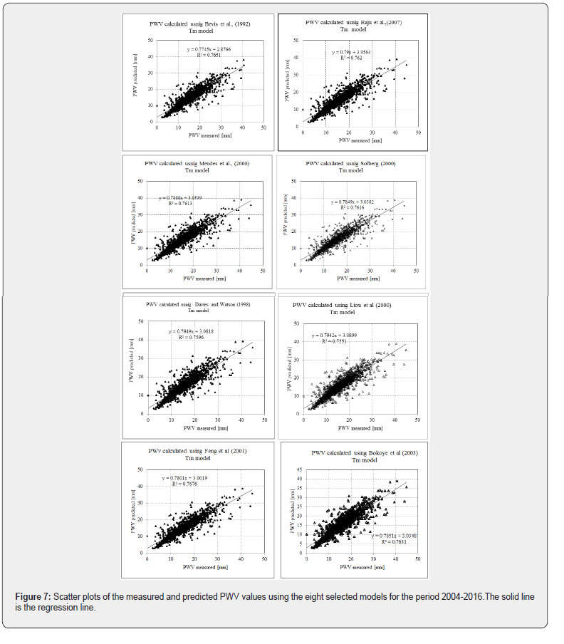 Click here to view Large Figure 7