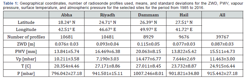 Click here to view Large Table 1