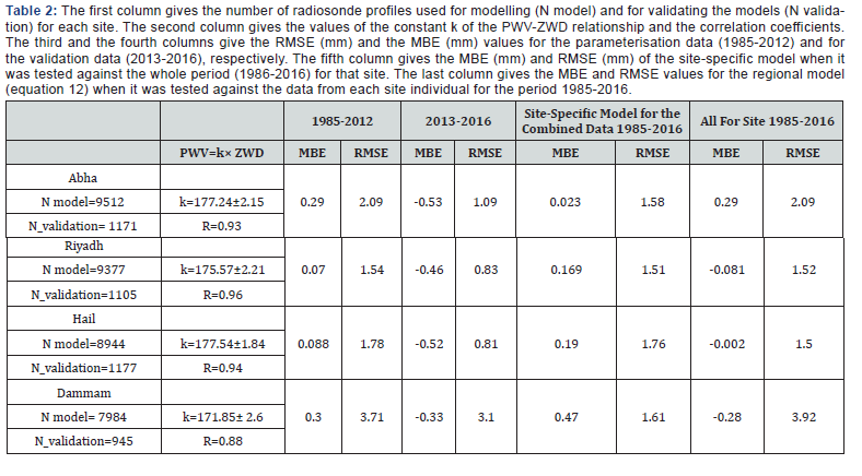 Click here to view Large Table 2