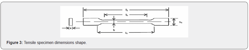 Click here to view Large Figure 3