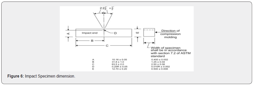 Click here to view Large Figure 6