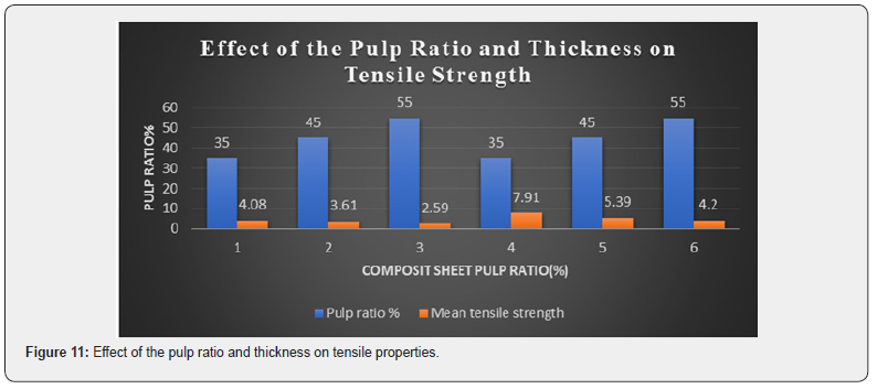 Click here to view Large Figure 11
