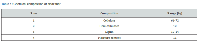 Click here to view Large Table 1