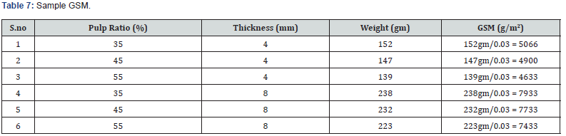Click here to view Large Table 7