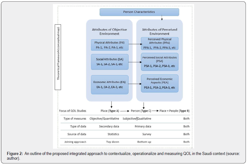 Click here to view Large Figure 2 International Journal of Environmental Sciences & Natural Resources