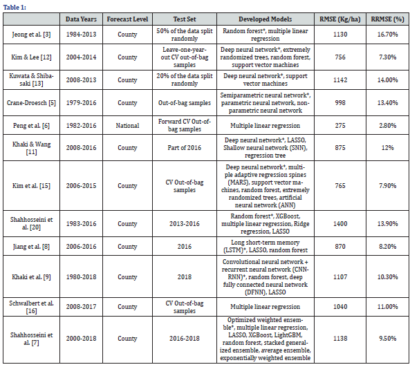 Click here to view Large Table 1