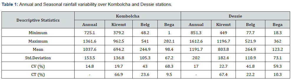 Click here to view Large Table 1
