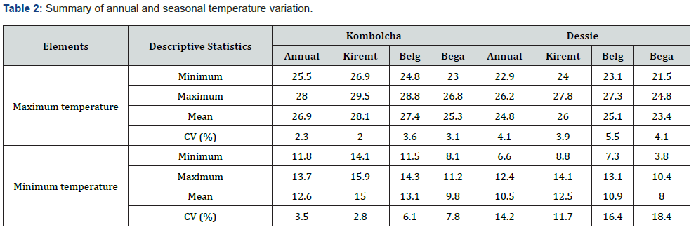 Click here to view Large Table 2