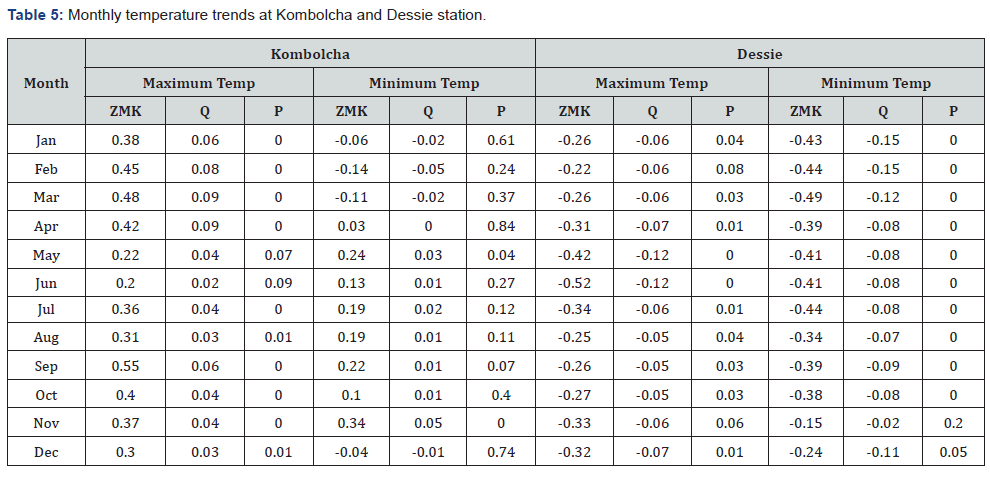 Click here to view Large Table 5