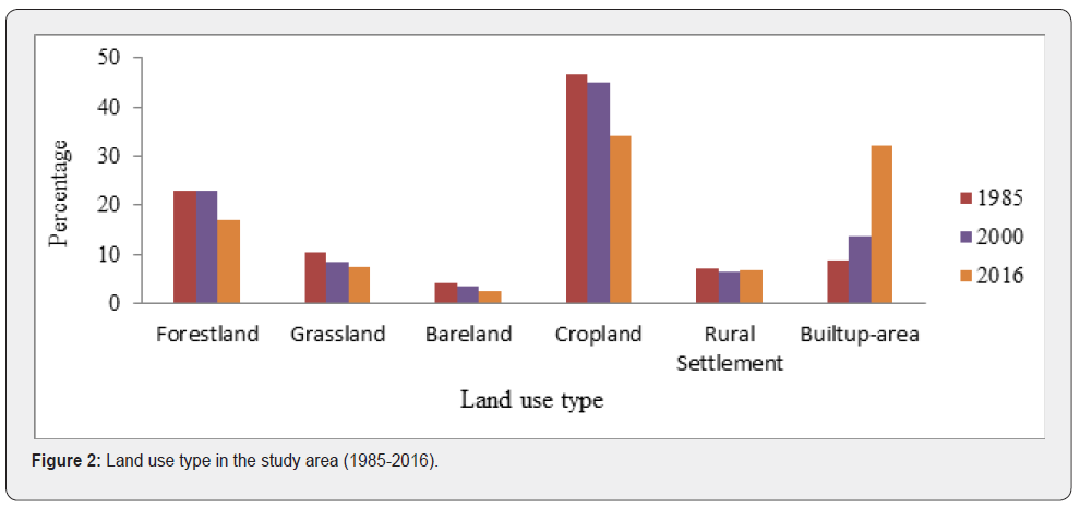 Click here to view Large Figure 2