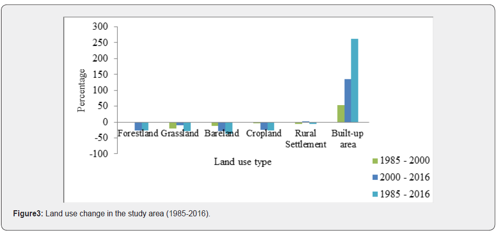 Click here to view Large Figure 3