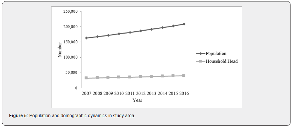 Click here to view Large Figure 5