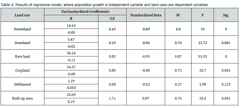 Click here to view Large Table 2