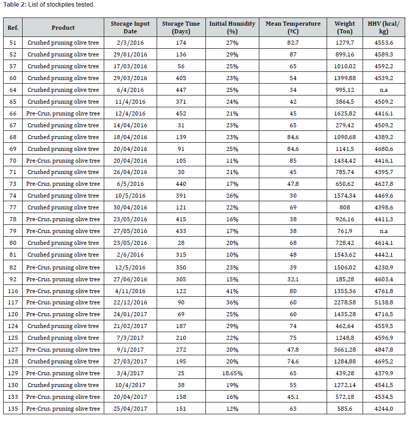Click here to view Large Table 2