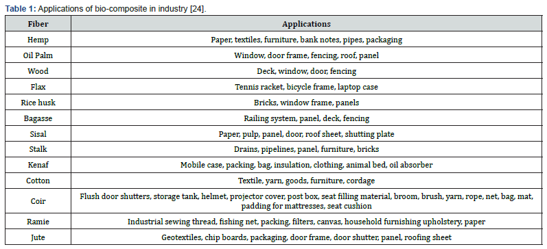 Click here to view Large Table 1