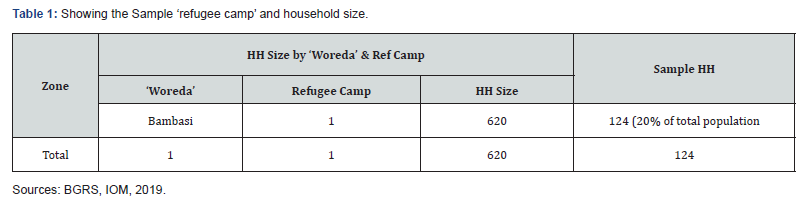 Click here to view Large Table 1