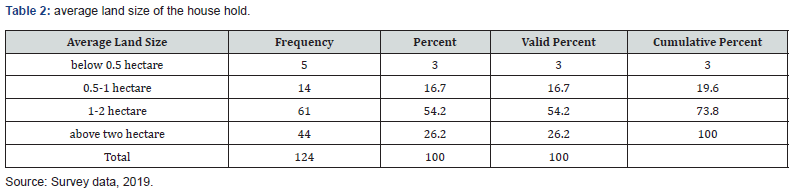 Click here to view Large Table 2