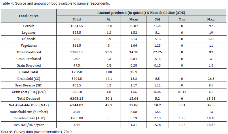 Click here to view Large Table 4