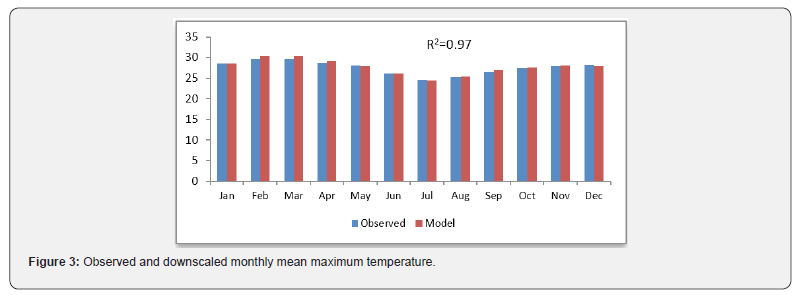 Click here to view Large Figure 3