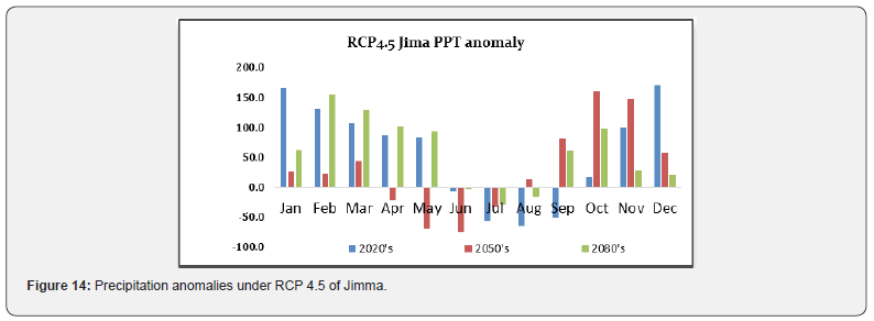Click here to view Large Figure 14