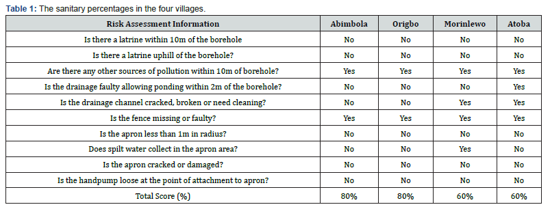 Click here to view Large Table 1