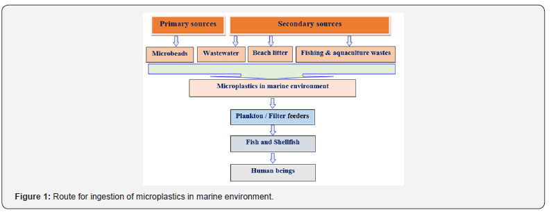 Click here to view Large Figure 1