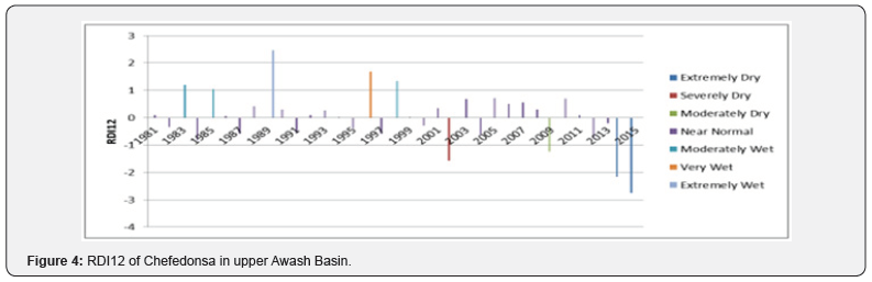 Click here to view Large Figure 4