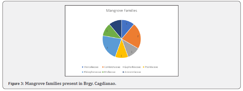 Click here to view Large Figure 3