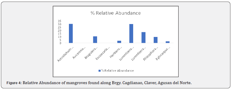 Click here to view Large Figure 4