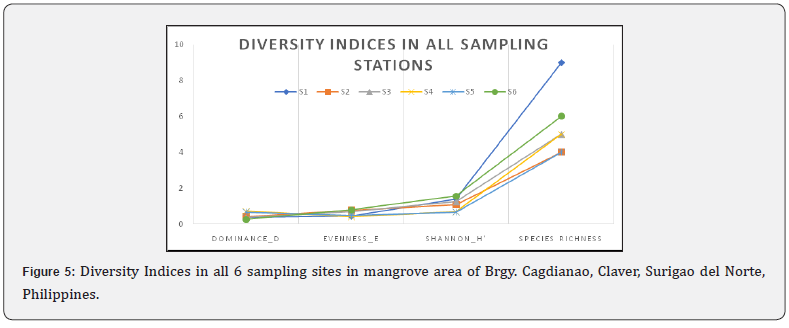 Click here to view Large Figure 5