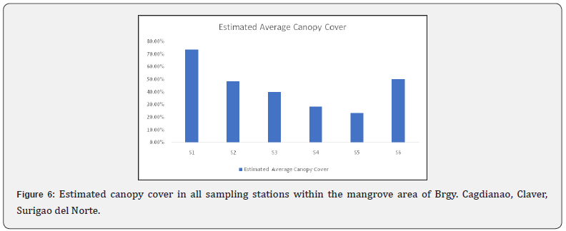 Click here to view Large Figure 6