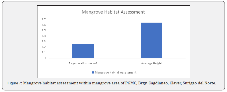 Click here to view Large Figure 7