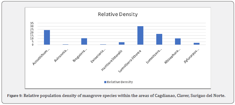 Click here to view Large Figure 9